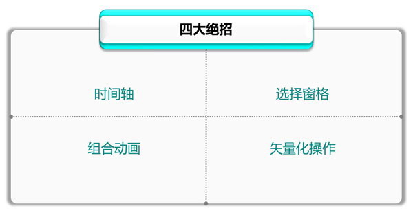 專業(yè)PPT制作教程