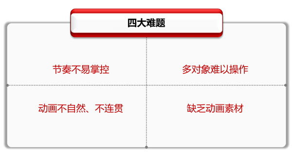 專業(yè)PPT制作教程