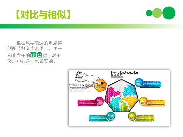 PowerPoint制作教程之——PPT的排版技巧