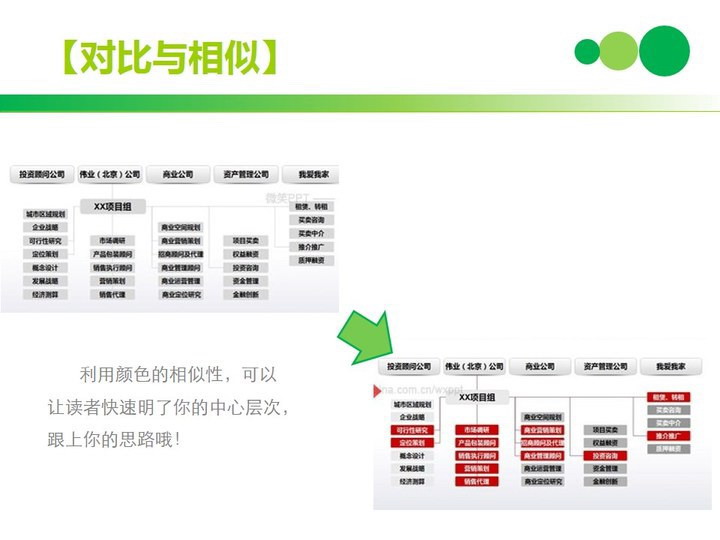 PowerPoint制作教程之——PPT的排版技巧