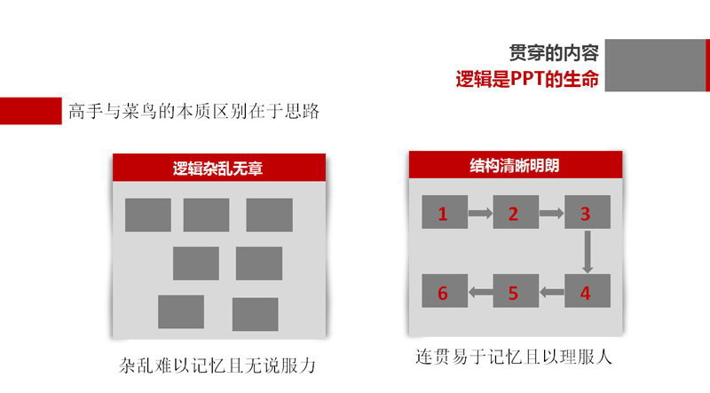 教你一天學(xué)會(huì)PPT制作成為PPT高手