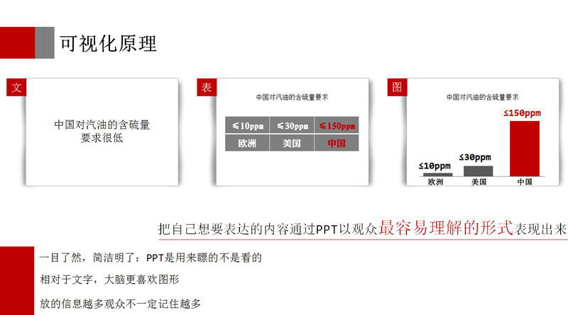 教你一天學(xué)會(huì)PPT制作成為PPT高手