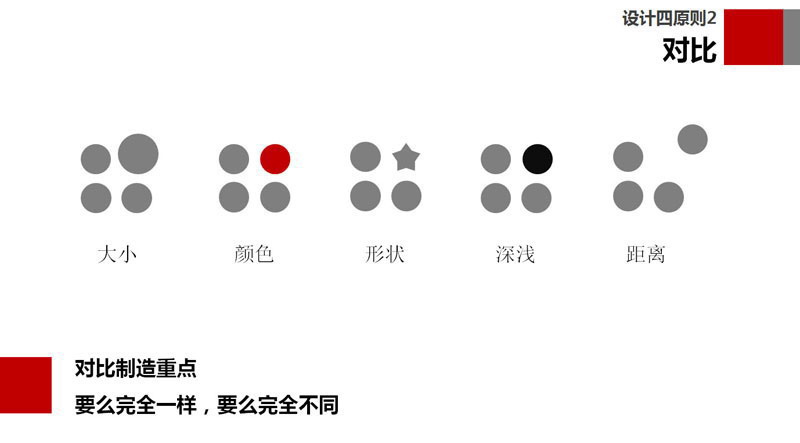 教你一天學(xué)會(huì)PPT制作成為PPT高手