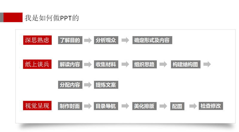 教你一天學(xué)會(huì)PPT制作成為PPT高手