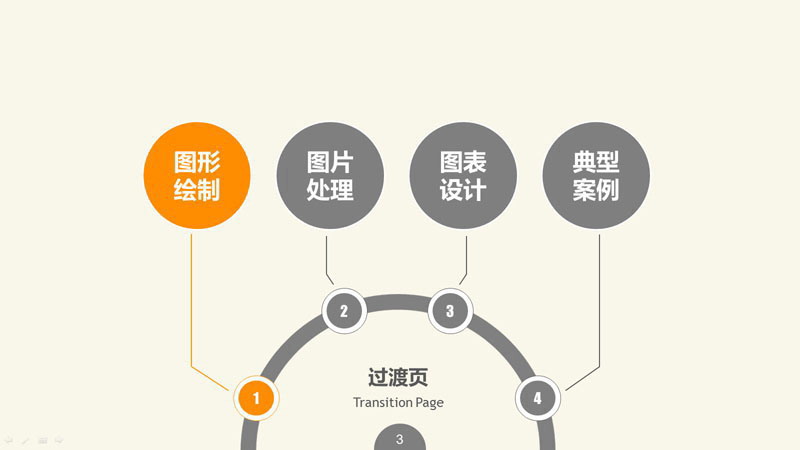 PPT圖形PPT圖表制作技巧