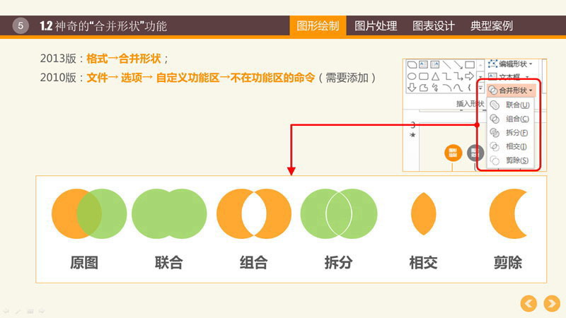 PPT圖形PPT圖表制作技巧