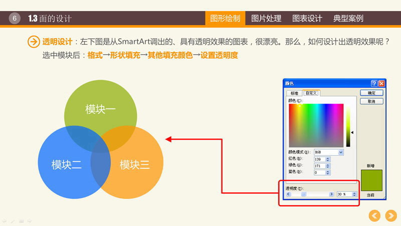 PPT圖形PPT圖表制作技巧