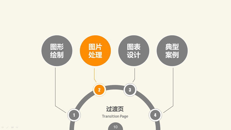 PPT圖形PPT圖表制作技巧