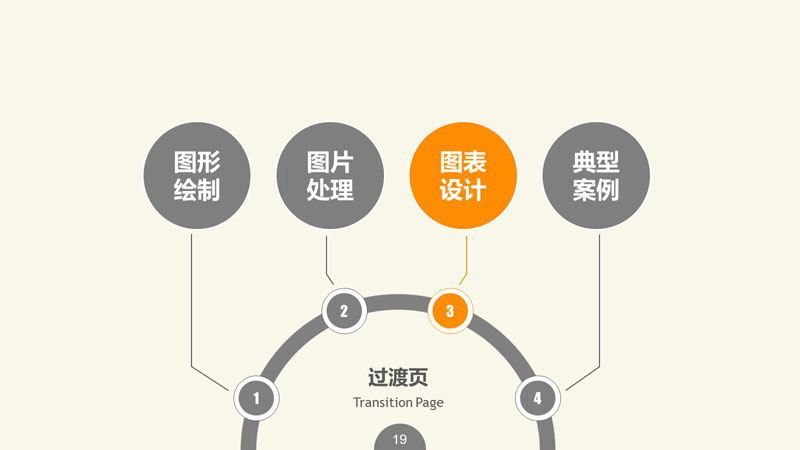 PPT圖形PPT圖表制作技巧