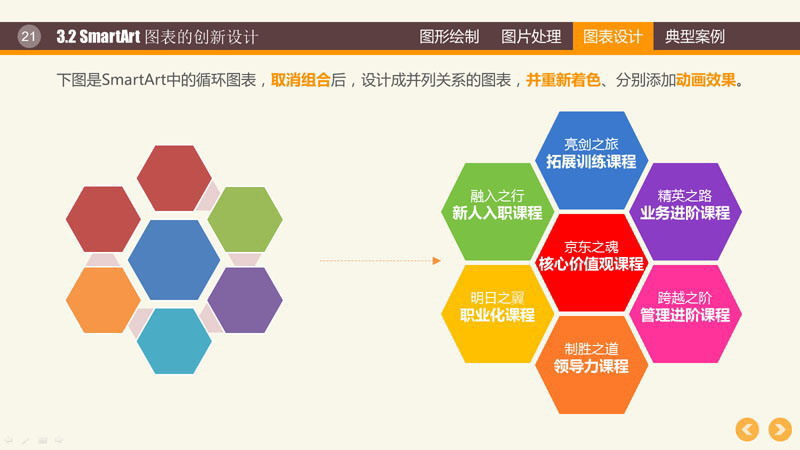 PPT圖形PPT圖表制作技巧