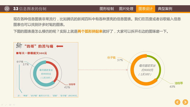 PPT圖形PPT圖表制作技巧