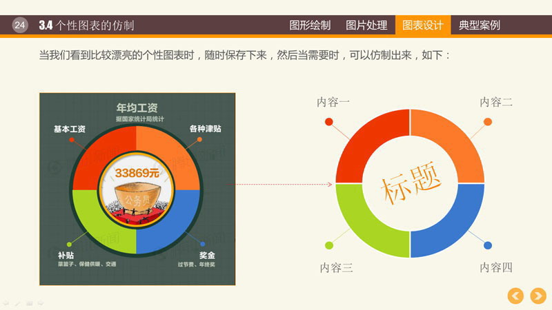 PPT圖形PPT圖表制作技巧