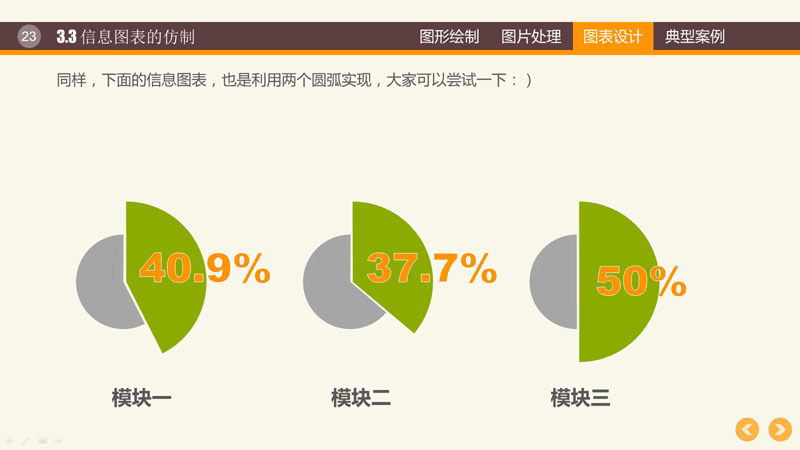 PPT圖形PPT圖表制作技巧