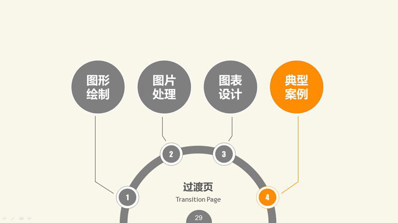 PPT圖形PPT圖表制作技巧