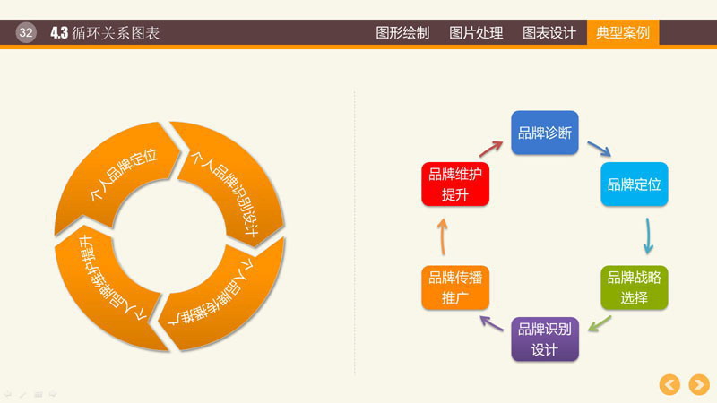 PPT圖形PPT圖表制作技巧