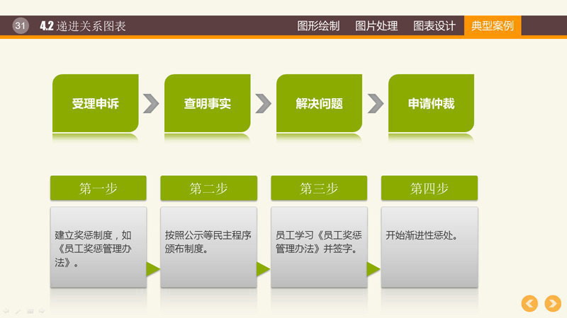 PPT圖形PPT圖表制作技巧