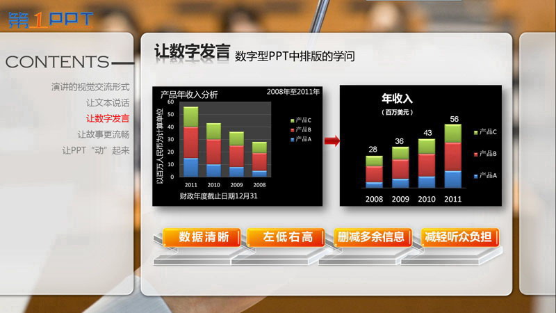 PPT制作教程：讓PPT與演講完美結(jié)合