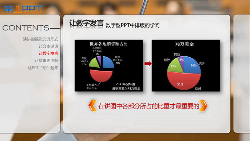 PPT制作教程：讓PPT與演講完美結(jié)合