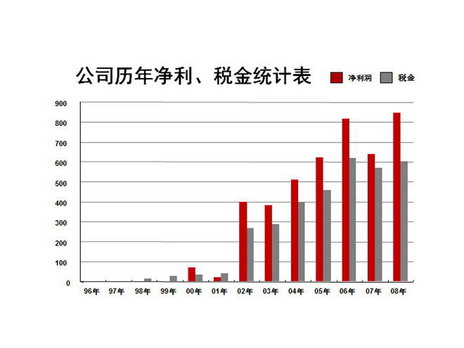 PPT制作教程：時間軸在PPT動畫制作的應(yīng)用（三）