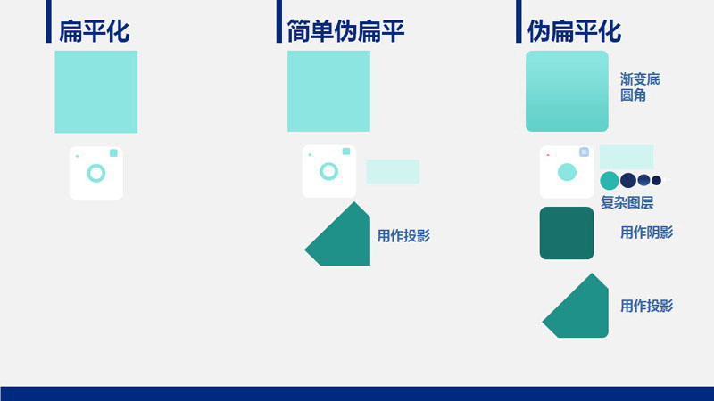 扁平化PPT設(shè)計(jì)制作教程5：動(dòng)畫和形狀