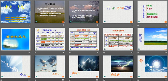 《看云識天氣》PPT課件