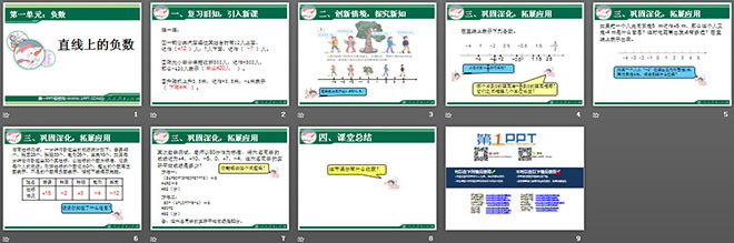 《直線上的負(fù)數(shù)》負(fù)數(shù)PPT課件