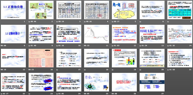 《正數(shù)和負數(shù)》有理數(shù)PPT課件