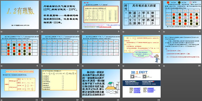 《有理數(shù)》PPT課件3