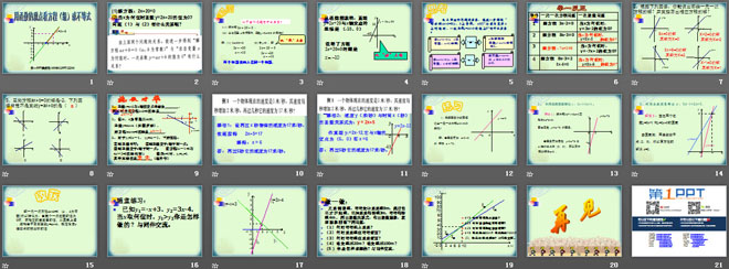 《用函數(shù)的觀點(diǎn)看方程（組）或不等式》一次函數(shù)PPT課件