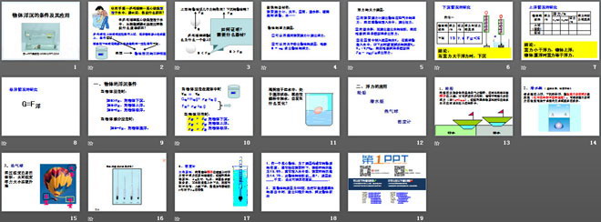 《物體的浮沉條件及應(yīng)用》浮力PPT課件2