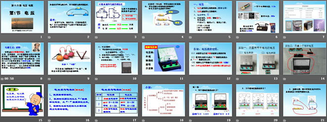 《電壓》電壓電阻PPT課件2