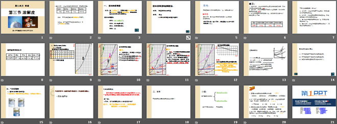 《溶解度》溶液PPT課件