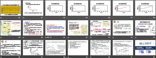 《溶解度》溶液PPT課件2