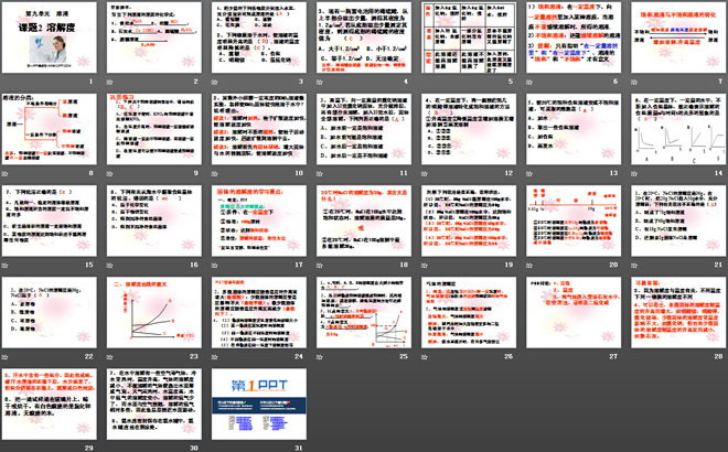 《溶解度》溶液PPT課件3