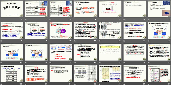 《溶解度》溶液PPT課件4
