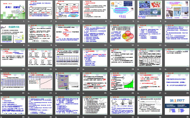 《溶解度》溶液PPT課件5