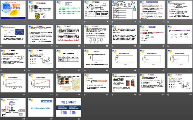 《溶解度》溶液PPT課件6