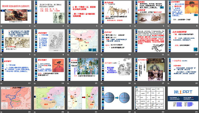 《民族政權(quán)并立的時(shí)代》經(jīng)濟(jì)重心的南移和民族關(guān)系的發(fā)展PPT課件3