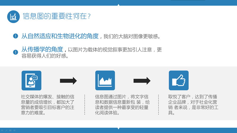 PPT制作教程：玩轉(zhuǎn)PPT信息圖