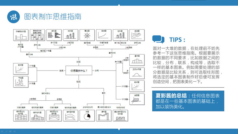 PPT制作教程：玩轉(zhuǎn)PPT信息圖