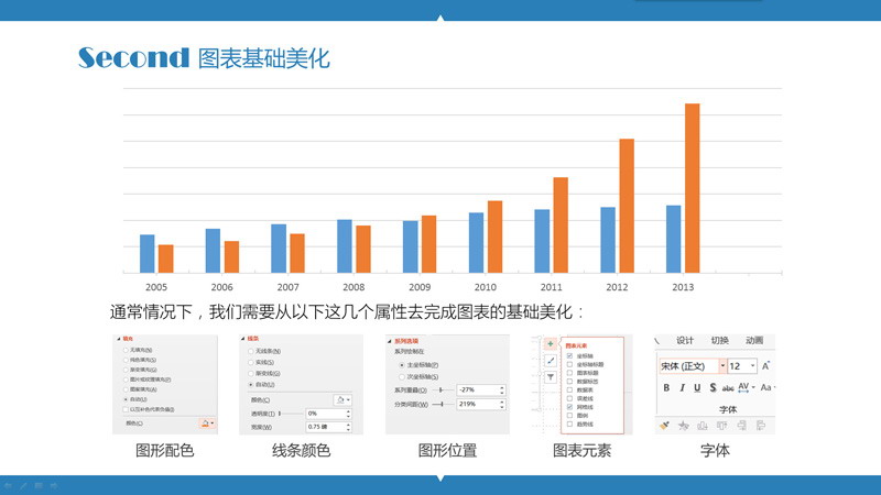 PPT制作教程：玩轉(zhuǎn)PPT信息圖