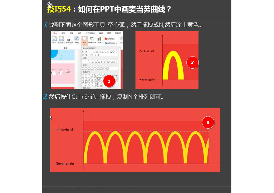 如何使用PPT画麦当劳曲线？