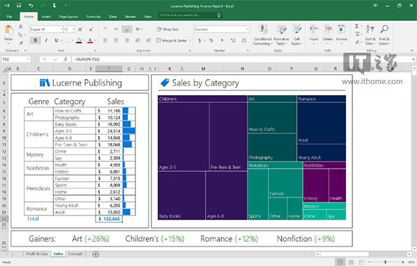 Office2016的全新Excel图表+Insights功能