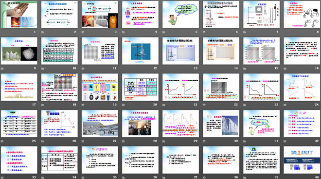 《熔化和凝固》物態(tài)變化PPT課件
