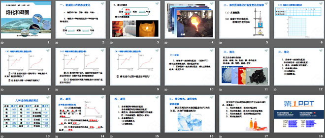 《熔化和凝固》物態(tài)變化PPT課件3