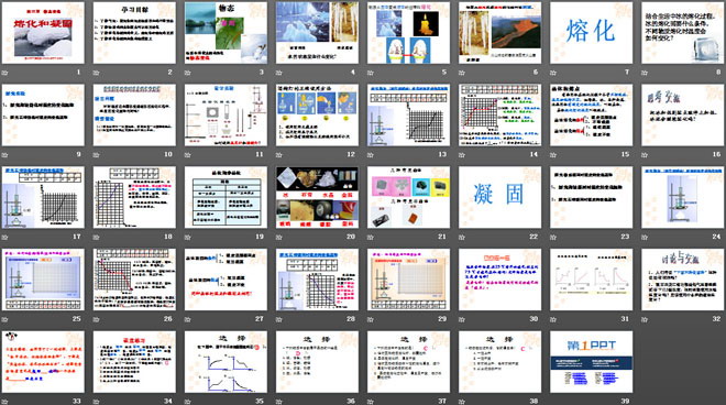 《熔化和凝固》物態(tài)變化PPT課件5