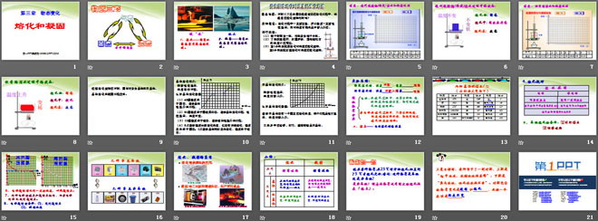 《熔化和凝固》物態(tài)變化PPT課件7