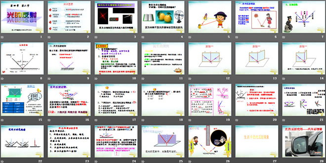 《光的反射》光現(xiàn)象PPT課件6