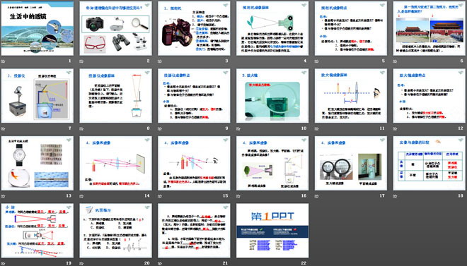 《生活中的透鏡》透鏡及其應(yīng)用PPT課件2