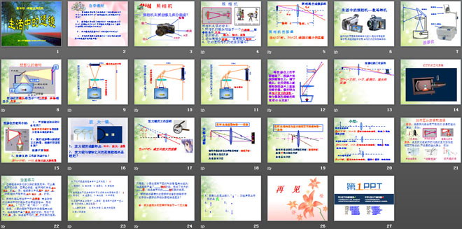 《生活中的透鏡》透鏡及其應(yīng)用PPT課件7